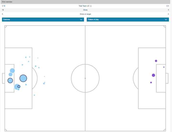 Mapa de xG