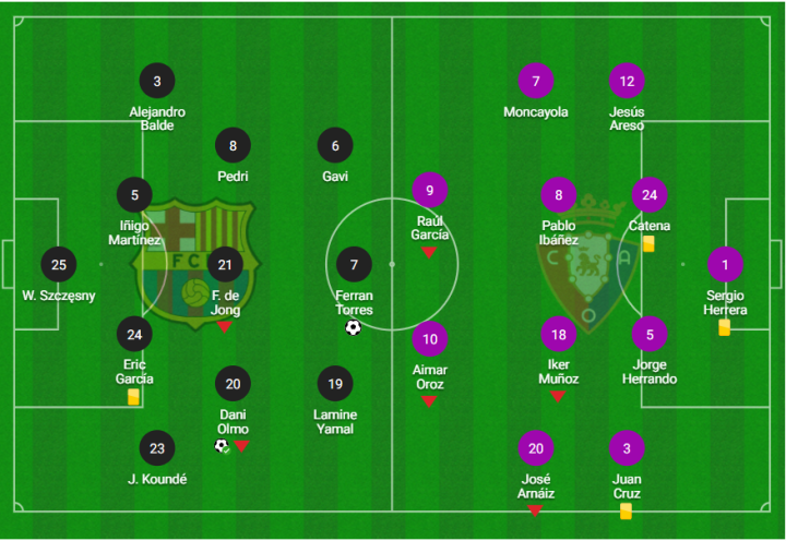 Cambios en el Barcelona - Osasuna