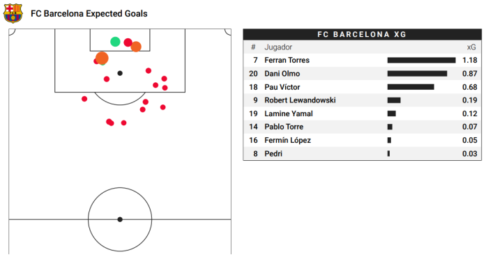 Mapa de xG del Barcelona